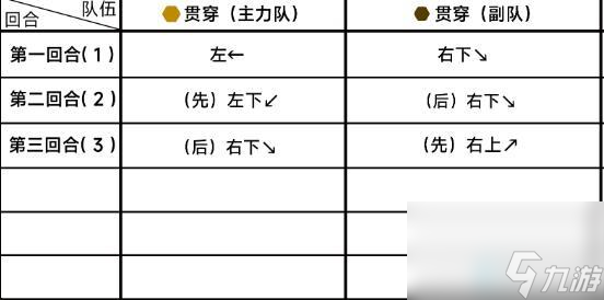 蔚藍(lán)檔案13-2怎么打-蔚藍(lán)檔案13-2關(guān)卡三星攻略