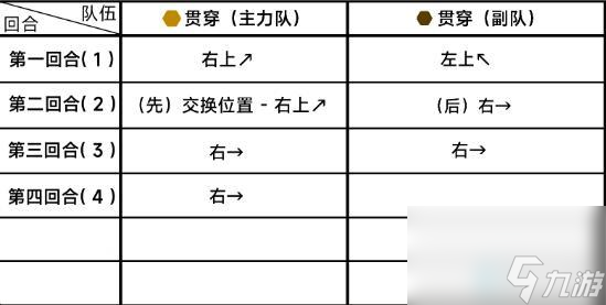 蔚藍檔案13-3怎么打-蔚藍檔案13-3關卡三星攻略