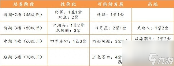 天涯明月刀手游战力提升攻略大全 教你快速提升功力详解功力提升的小技巧