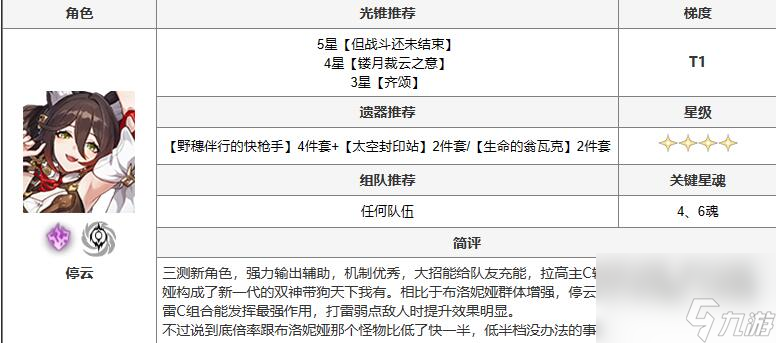 崩壞星穹鐵道停云攻略