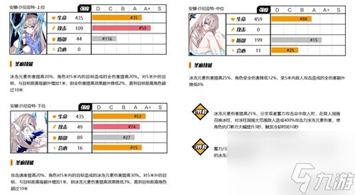 《崩壞3》圣痕選取詳解 圣痕怎么選擇