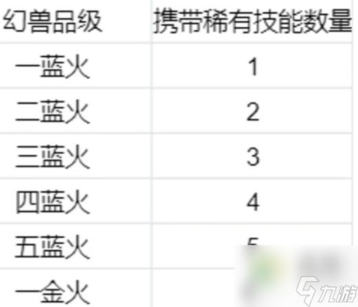 新仙剑奇侠传之挥剑问情幻灵系统攻略