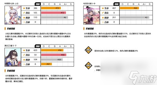 《崩壞3》圣痕選取詳解 圣痕怎么選擇