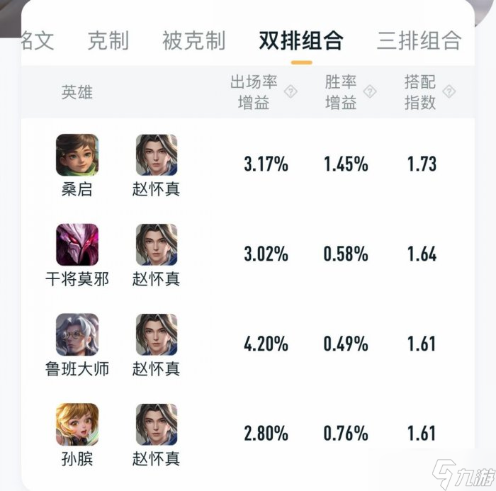 《王者荣耀》赵怀真搭配什么辅助 赵怀真阵容推荐
