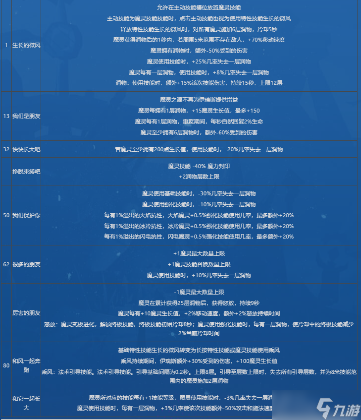 火炬之光无限永恒迷城赛季更新了什么