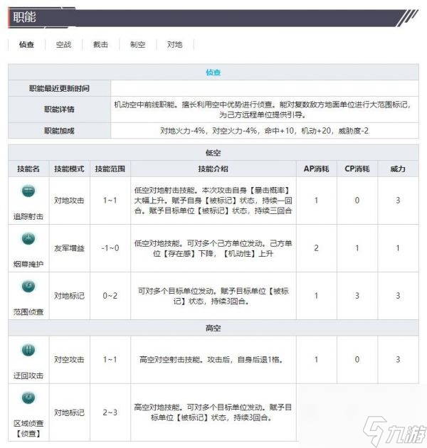 灰烬战线战斗机P-51A野马技能属性介绍 具体介绍