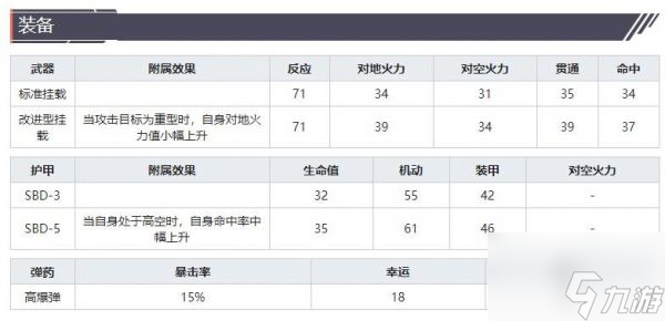 灰燼戰(zhàn)線SBD-3無畏有什么技能 灰燼戰(zhàn)線攻擊機SBD-3無畏技能屬性介紹