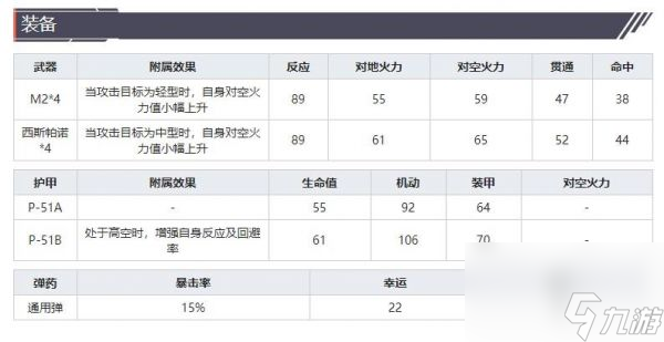 灰烬战线战斗机P-51A野马技能属性介绍 具体介绍