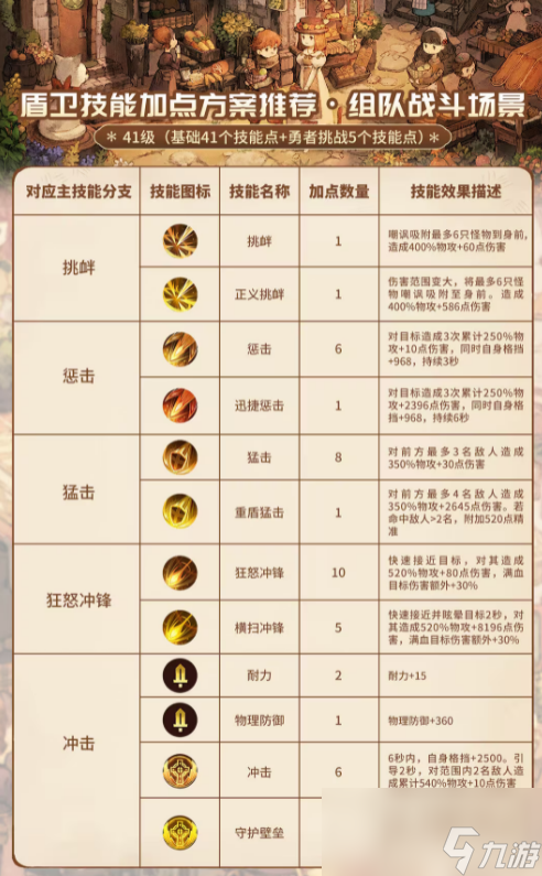 森之国度盾卫加点/玩法攻略