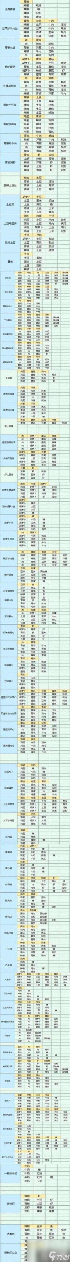 魔卡少女樱回忆钥匙菜谱有哪些（食谱研究配方大全）
