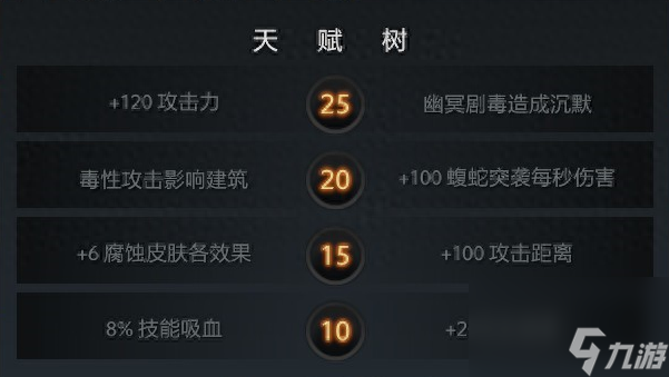 dota2冥界亚龙出装攻略（刀塔冥界亚龙打野教程）