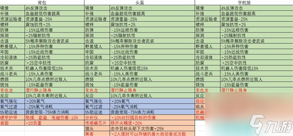 星空裝備詞條介紹 星空裝備詞條效果一覽