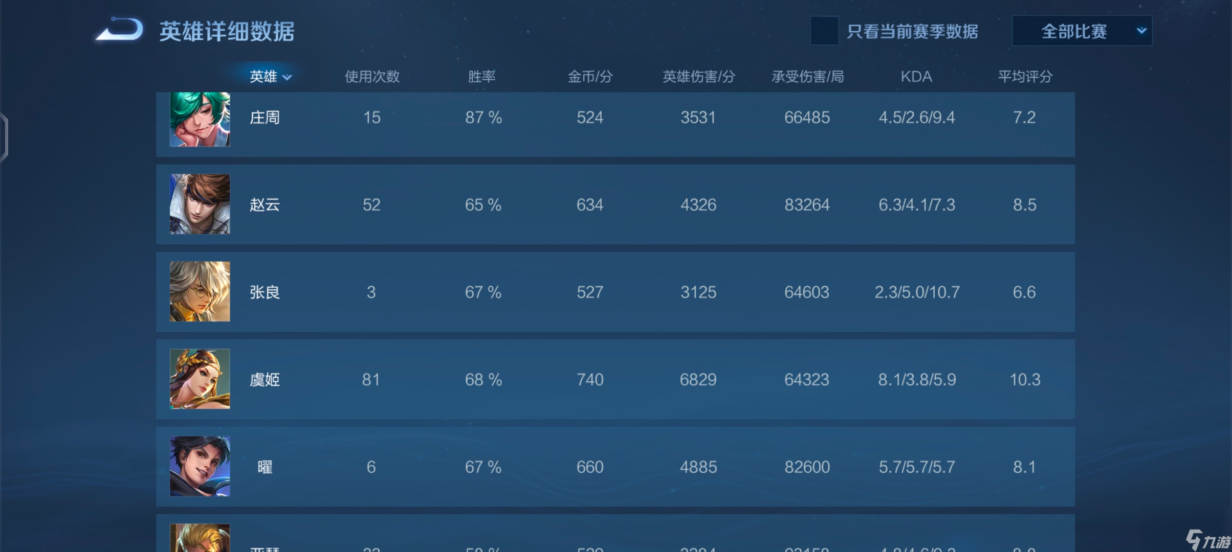 王者综合评分70分算厉害吗？[王者荣耀]