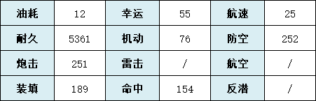 碧蓝航线南梦芽技能属性怎么样？碧蓝航线攻略详情