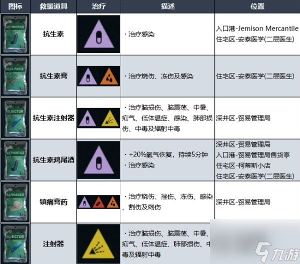 星空怎么治病治疗,星空药物获取
