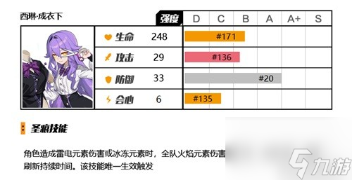 《崩壞3》圣痕選取詳解 圣痕怎么選擇