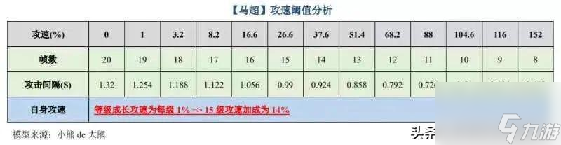 王者荣耀马超最强六神装出装攻略