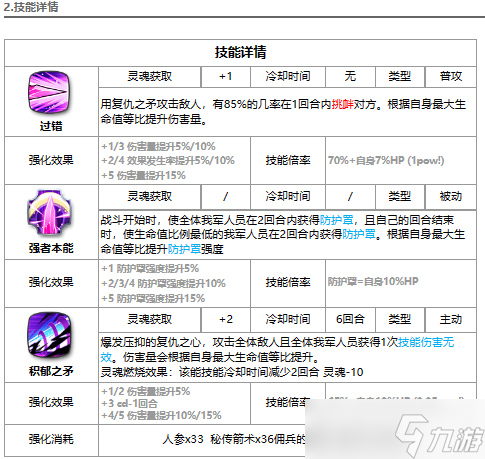 第七史诗暗龙强度解析一览