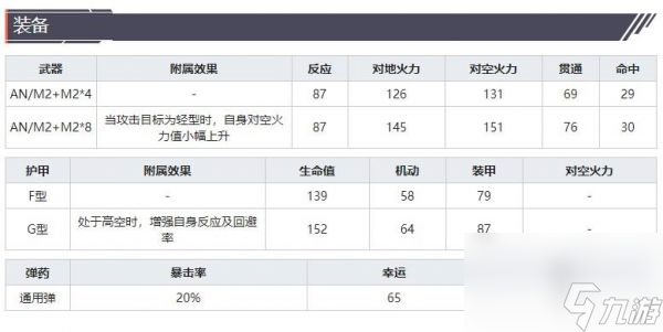 灰烬战线战斗机P-38F闪电技能属性介绍 具体一览