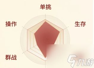剑侠世界起源明教怎么玩 具体介绍