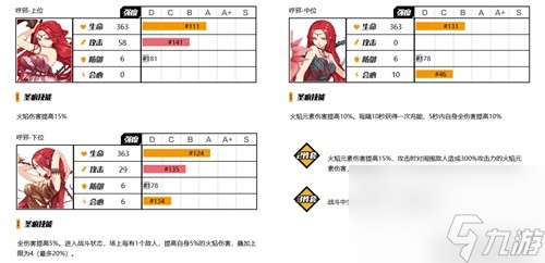 《崩壞3》圣痕選取詳解 圣痕怎么選擇