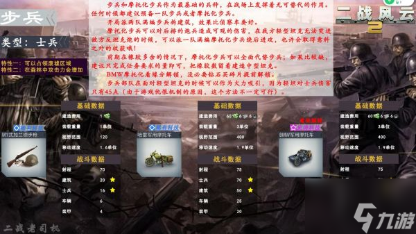 二战风云2步兵兵种怎么样 二战风云2步兵兵种介绍