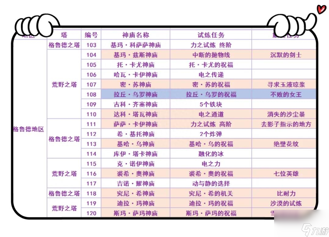 塞爾達(dá)傳說(shuō)荒野之息神廟全攻略（塞爾達(dá)傳說(shuō)120神廟位置）