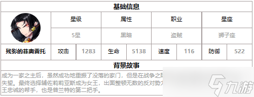 第七史诗残影的菲奥雷托强度解析介绍