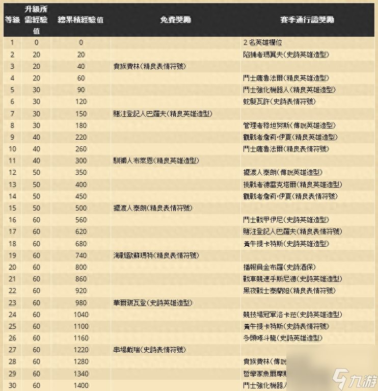 爐石改動(dòng)卡牌最新 全新機(jī)制畸變