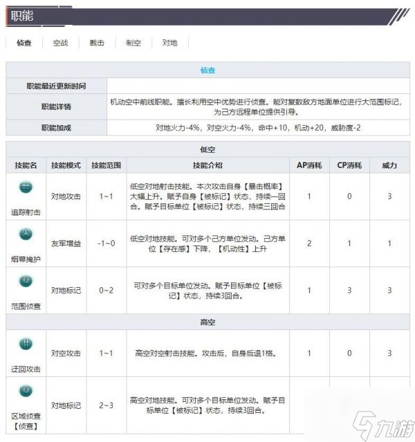 灰燼戰(zhàn)線戰(zhàn)斗機(jī)Pe-3技能屬性介紹 具體一覽