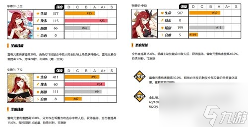 《崩壞3》圣痕選取詳解 圣痕怎么選擇
