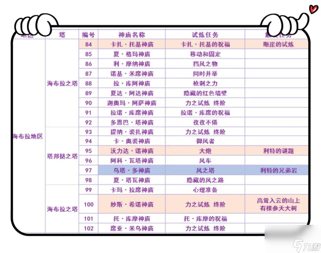塞尔达传说荒野之息神庙全攻略（塞尔达传说120神庙位置）