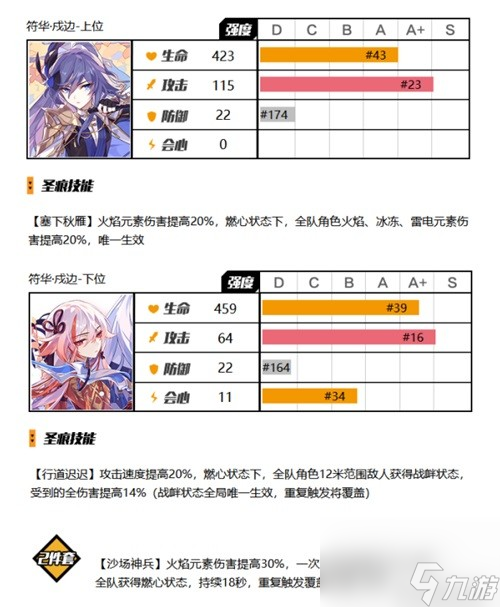 《崩壞3》圣痕選取詳解 圣痕怎么選擇