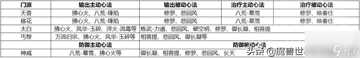 天涯明月刀手游战力提升攻略大全 教你快速提升功力详解功力提升的小技巧