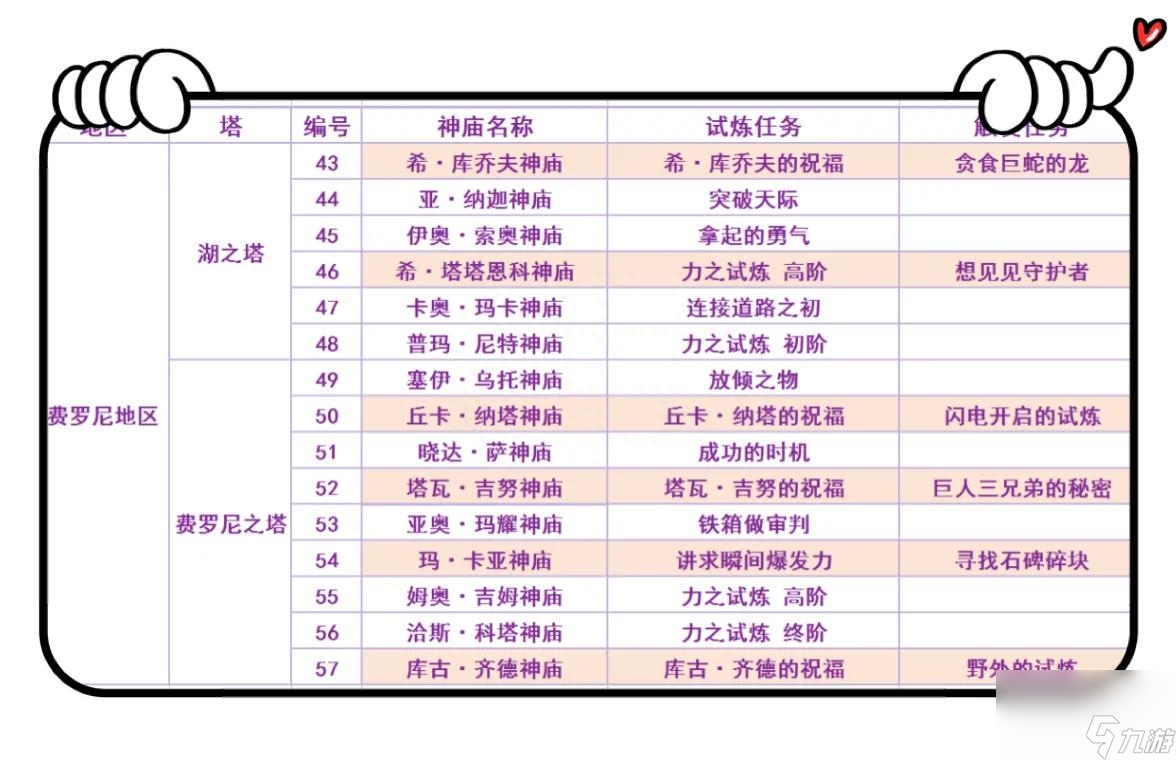 塞爾達(dá)傳說(shuō)荒野之息神廟全攻略（塞爾達(dá)傳說(shuō)120神廟位置）