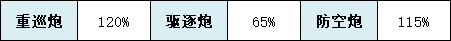 碧蓝航线南梦芽技能属性怎么样？碧蓝航线攻略详情