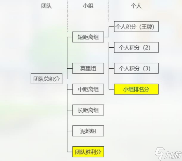 《闪耀优俊少女》竞技场上分技巧分享