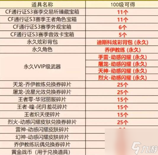 《CF》通行证价格介绍