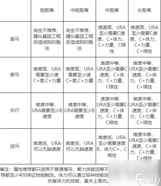 闪耀优俊少女角色怎么培养-角色培养建议
