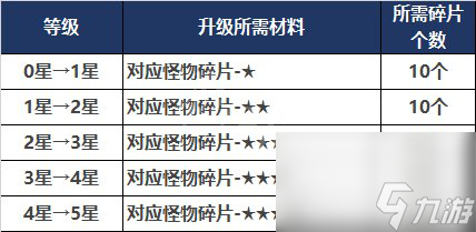 《地下城與勇士》玉化亡靈腿甲怎么觸發(fā)？時裝腿甲觸發(fā)條件說明