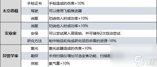 星空全角色技能效果介紹