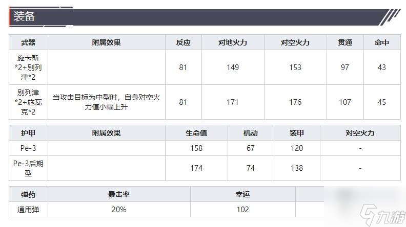 灰燼戰(zhàn)線戰(zhàn)斗機Pe-3技能屬性介紹 具體一覽