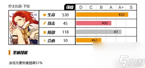 《崩坏3》圣痕选取详解 圣痕怎么选择