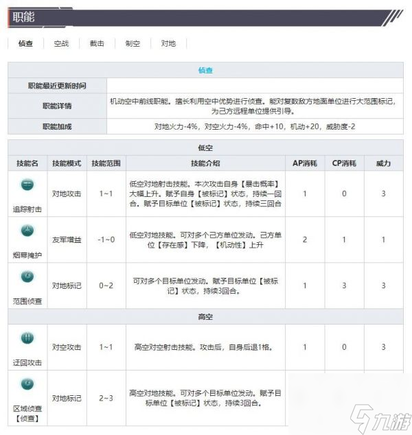 灰烬战线战斗机P-38F闪电技能属性介绍 具体一览