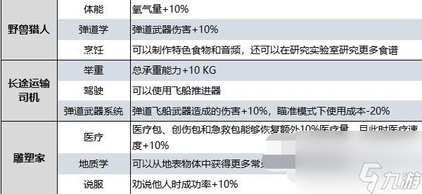 星空全角色技能效果介紹