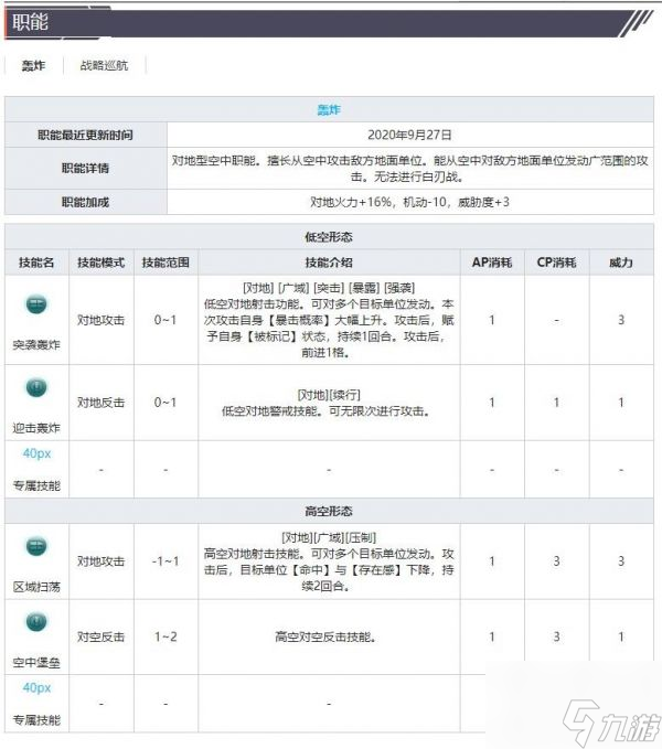 灰烬战线轰炸机B-17G技能属性介绍 具体一览