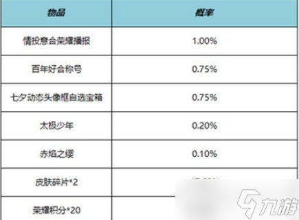 王者荣耀百年好合称号怎么得