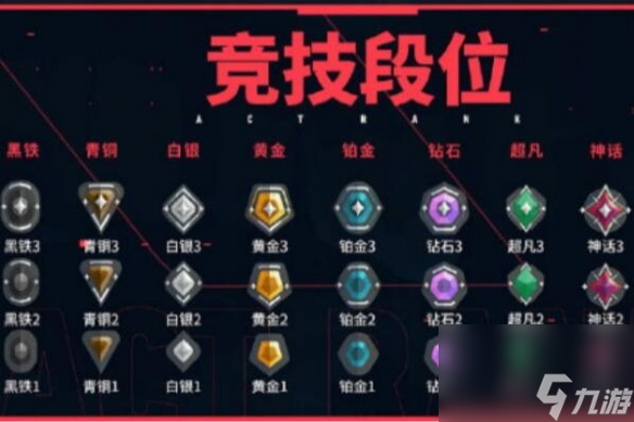 《无畏契约》竞技模式排位赛介绍