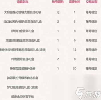 dnf附魔称号的宝珠有哪些2023（DNF新版本附魔宝珠获取途径）
