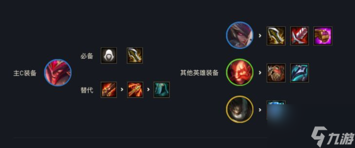 云顶屠龙勇士怎么玩？[云顶之弈]